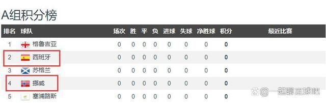 这是伦敦第三次举办国际足联颁奖典礼，此前2016年、2017年颁奖典礼都在伦敦进行。